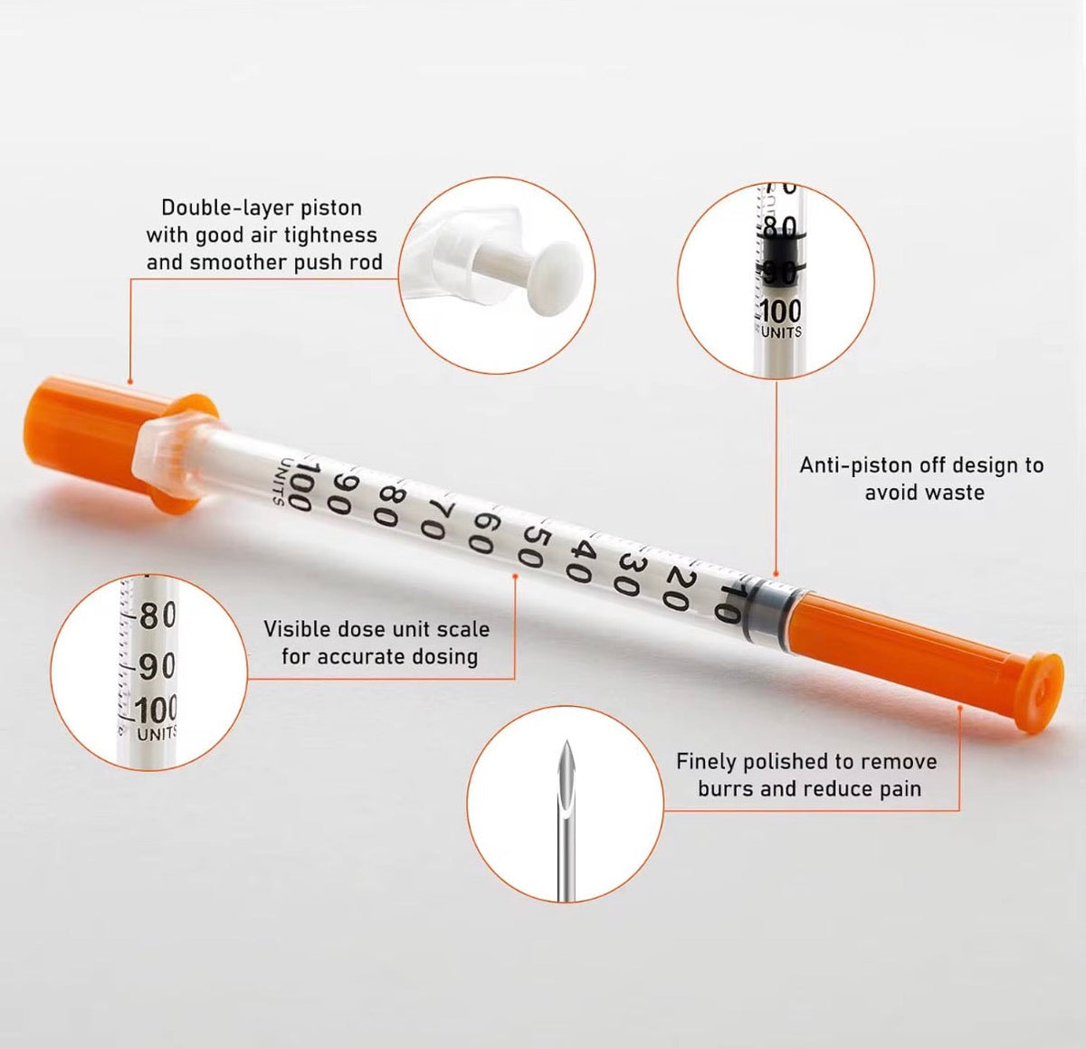 Syringe features callout: double-layer piston, anti-piston-off design, finely polished needle